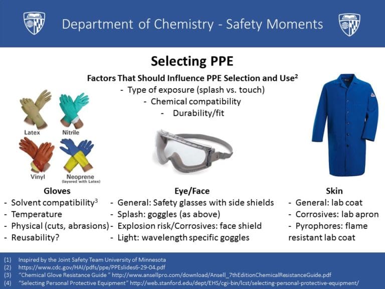 Safety Moments Chemistry Student Safety Committee Johns Hopkins