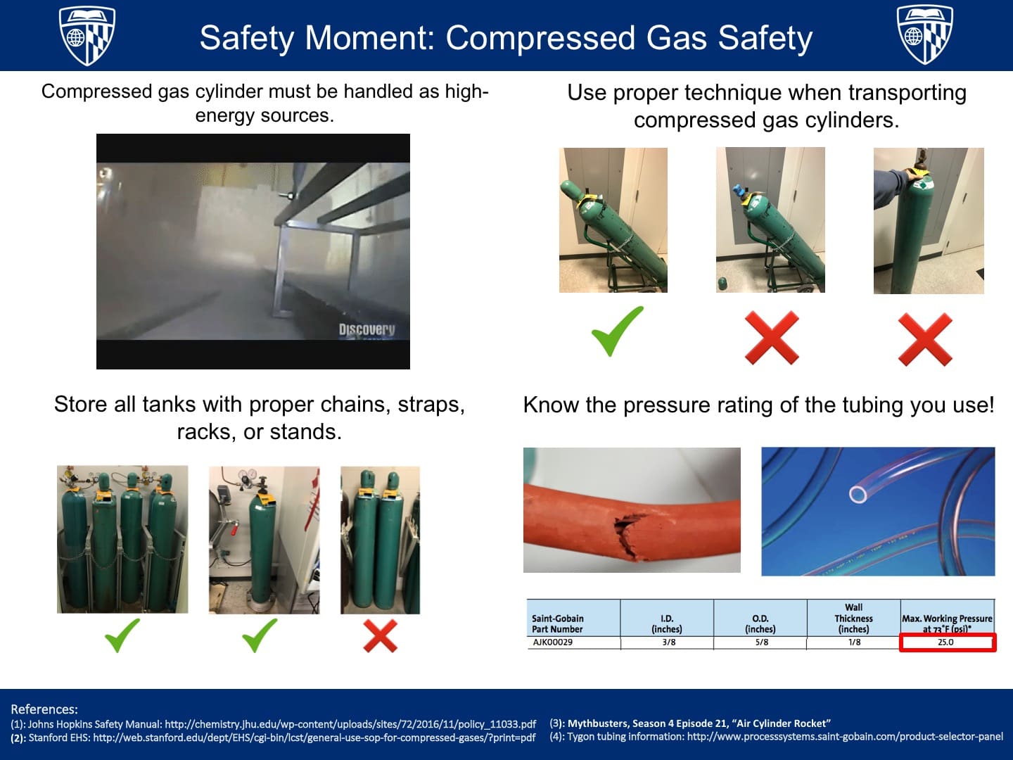 Safety Moments | Chemistry Student Safety Committee ...