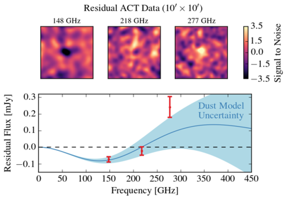 actdata