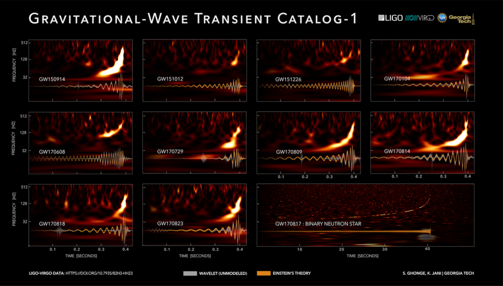 Gravitational Wave Astronomy | Center for Astrophysical Sciences