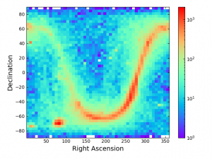 distribution of variables on the sky as measured by WISE