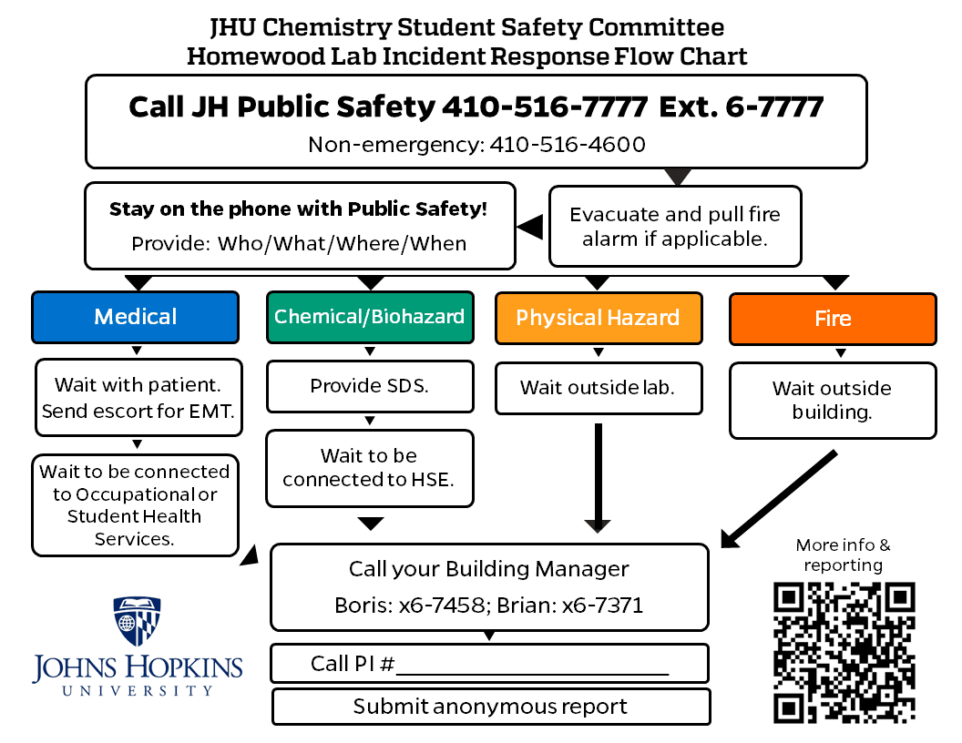 Near Miss and Incident Reporting Chemistry Student Safety Committee