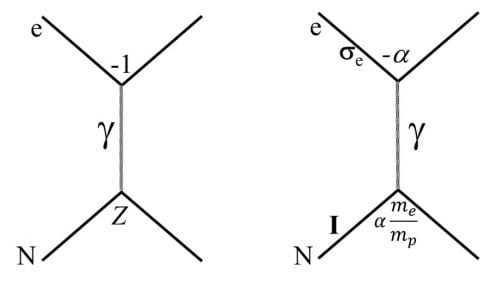 Coulomb