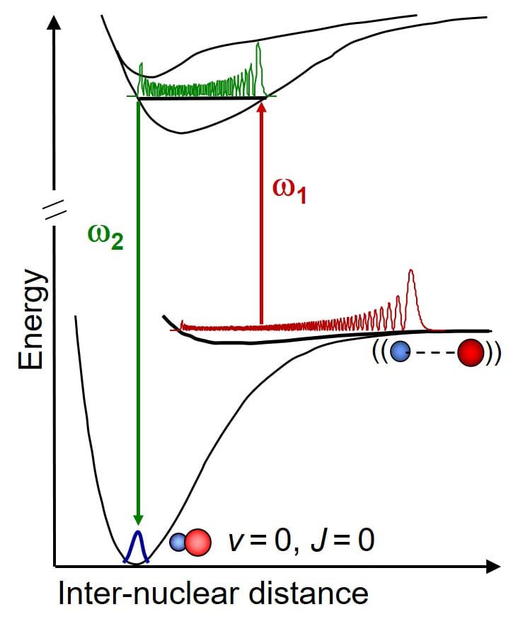 ultracold molecules