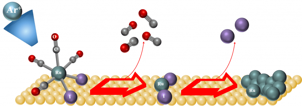 Depiction of a low-energy argon ion surface reaction with an organometallic precursor.
