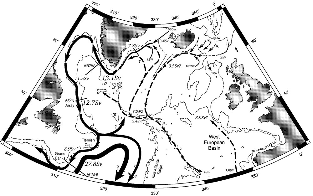 diagram of subpolar atlantic circulation, ynamics