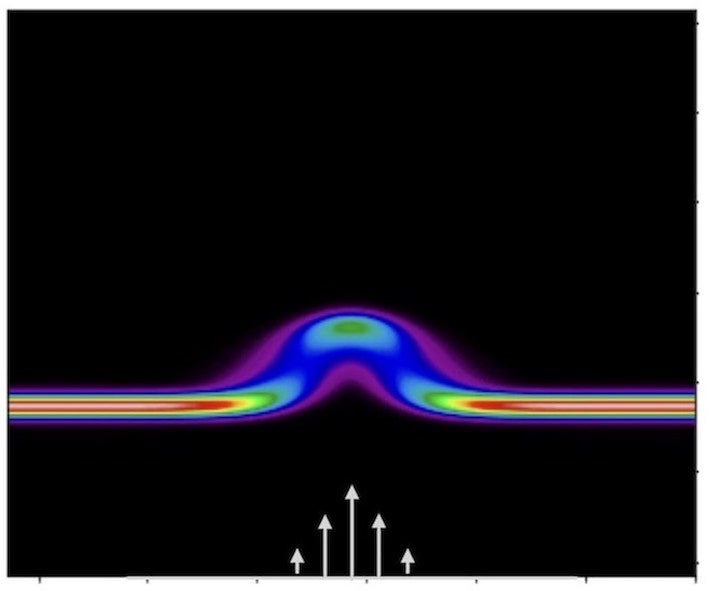 How fluid tracers spread: New paper on shear dispersion
