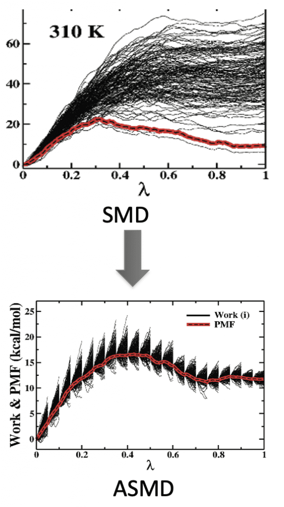 A figure showing an advantage of ASMD compared to SMD