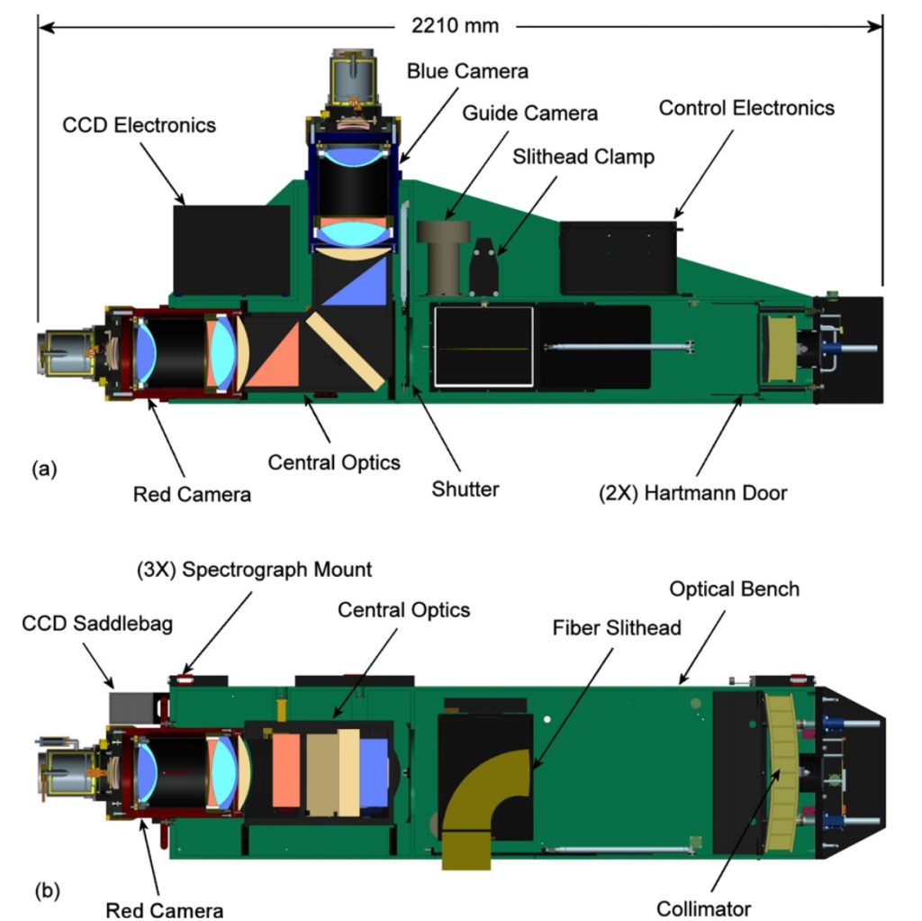 Rendering of SDSS fiber spectrographs