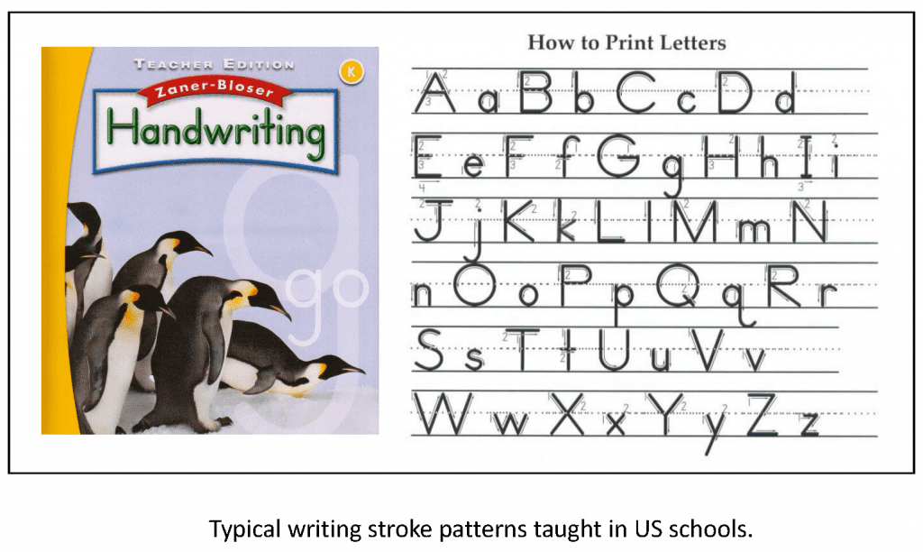 The alphabet. Typical writing stroke patterns taught in US schools. 