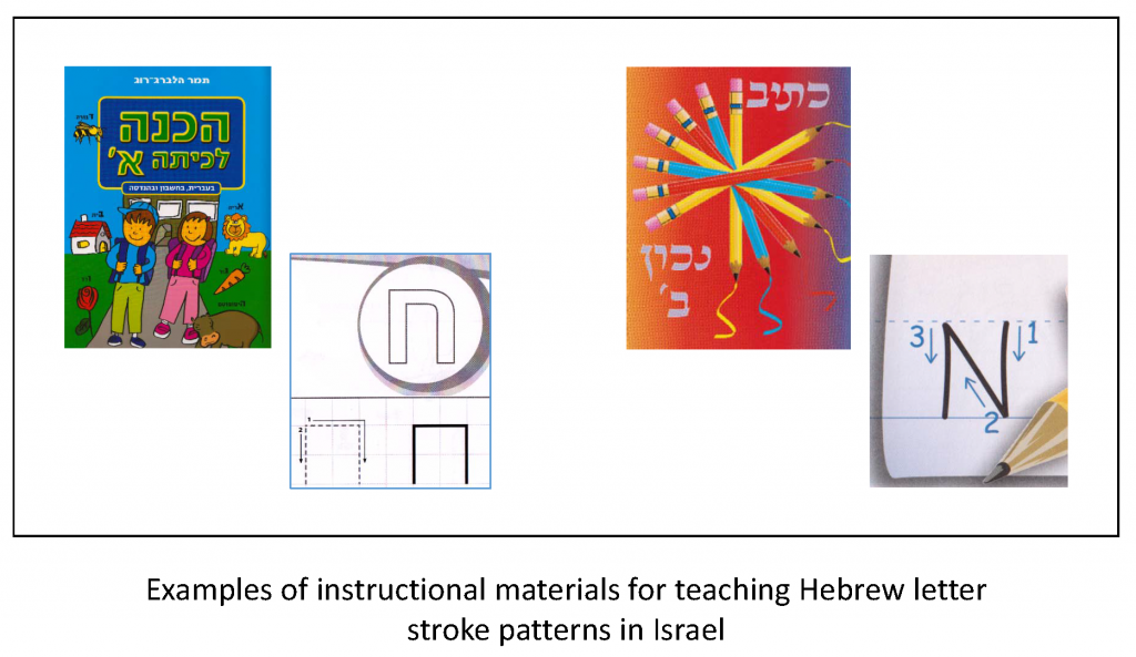 Examples of instructional materials for teaching Hebrew letter stroke patterns in Isreal.