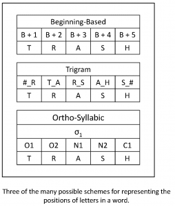 Spelling 4 Letter Words Beginning with B [1]