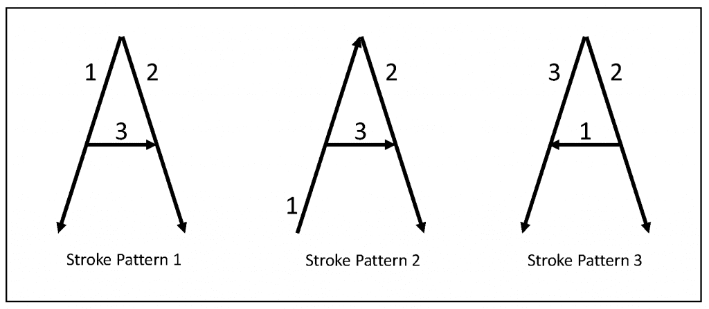 Stroke patterns of the letter A