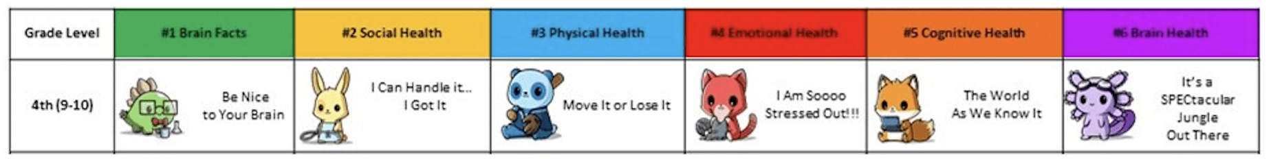4th Grade Stories | Making Neuroscience Fun | Johns Hopkins University