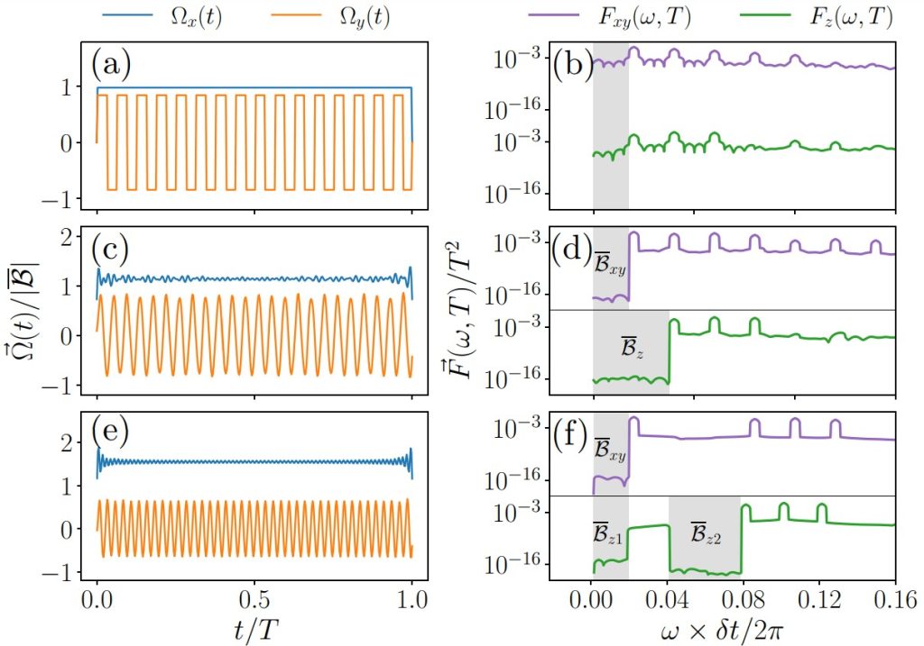 Plot illustrating optimal control