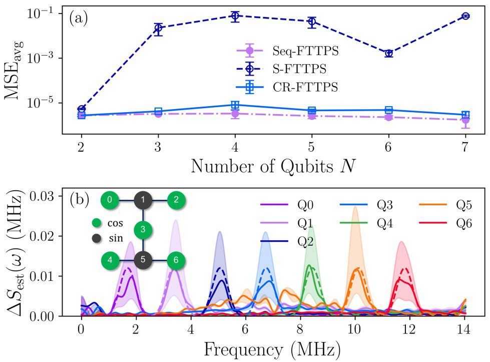 Plot illustrating noise characterization.