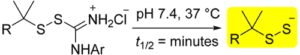 Mechanism of release from S-substituted thioisothioureas