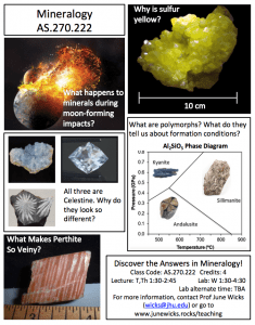 mineralogy ad