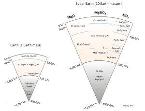 super Earths