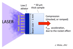 laser compression