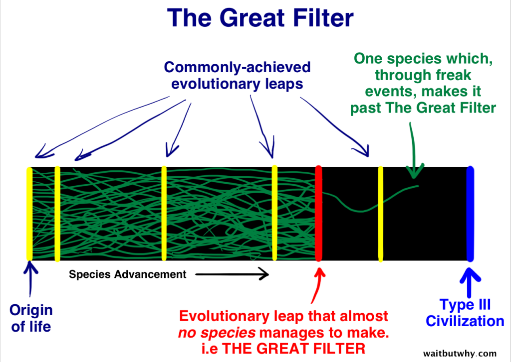 the great filter explanation